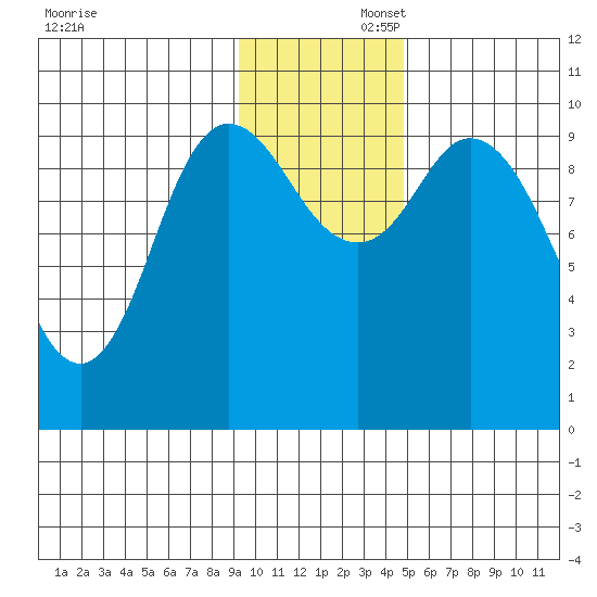 Tide chart for Trap Point on 2024/11/23