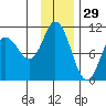 Tide chart for Trap Point, Alaska on 2024/11/29