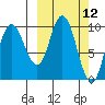Tide chart for Trap Point, Alaska on 2025/03/12