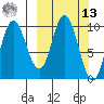 Tide chart for Trap Point, Alaska on 2025/03/13
