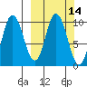 Tide chart for Trap Point, Alaska on 2025/03/14