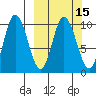 Tide chart for Trap Point, Alaska on 2025/03/15