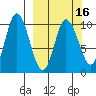 Tide chart for Trap Point, Alaska on 2025/03/16
