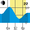 Tide chart for Trap Point, Alaska on 2025/03/22