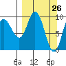Tide chart for Trap Point, Alaska on 2025/03/26