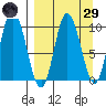 Tide chart for Trap Point, Alaska on 2025/03/29