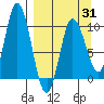 Tide chart for Trap Point, Alaska on 2025/03/31