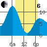 Tide chart for Trap Point, Alaska on 2025/03/6