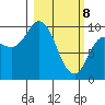 Tide chart for Trap Point, Alaska on 2025/03/8