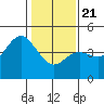 Tide chart for Ocean Pier, Moss Landing, California on 2021/01/21