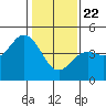 Tide chart for Ocean Pier, Moss Landing, California on 2021/01/22