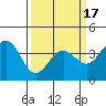 Tide chart for Ocean Pier, Moss Landing, California on 2021/03/17