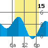 Tide chart for Ocean Pier, Moss Landing, California on 2022/03/15