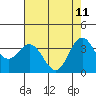 Tide chart for Ocean Pier, Moss Landing, California on 2022/05/11