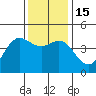 Tide chart for Ocean Pier, Moss Landing, California on 2022/12/15