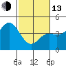 Tide chart for Ocean Pier, Moss Landing, California on 2023/02/13