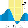 Tide chart for Ocean Pier, California on 2023/03/17