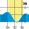 Tide chart for Ocean Pier, California on 2023/03/30