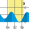 Tide chart for Ocean Pier, Moss Landing, California on 2023/04/3