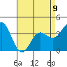 Tide chart for Ocean Pier, Moss Landing, California on 2023/04/9