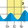 Tide chart for Ocean Pier, Moss Landing, California on 2023/05/2