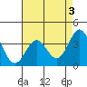 Tide chart for Ocean Pier, Moss Landing, California on 2023/05/3