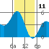 Tide chart for Ocean Pier, Moss Landing, California on 2023/12/11