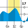 Tide chart for Ocean Pier, Moss Landing, California on 2023/12/17