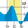 Tide chart for Ocean Pier, Moss Landing, California on 2024/01/12