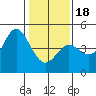 Tide chart for Ocean Pier, Moss Landing, California on 2024/01/18