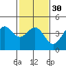 Tide chart for Ocean Pier, Moss Landing, California on 2024/01/30