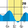Tide chart for Ocean Pier, Moss Landing, California on 2024/03/20