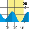 Tide chart for Ocean Pier, Moss Landing, California on 2024/03/23