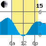 Tide chart for Ocean Pier, Moss Landing, California on 2024/04/15