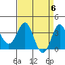 Tide chart for Ocean Pier, Moss Landing, California on 2024/04/6