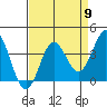 Tide chart for Ocean Pier, Moss Landing, California on 2024/04/9