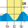 Tide chart for Ocean Pier, Moss Landing, California on 2024/05/16