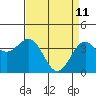 Tide chart for Elkhorn Slough entrance, Moss Landing, Monterey Bay, California on 2022/04/11