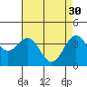 Tide chart for Elkhorn Slough entrance, Moss Landing, Monterey Bay, California on 2023/04/30