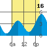 Tide chart for Elkhorn Slough entrance, Moss Landing, Monterey Bay, California on 2023/05/16