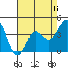 Tide chart for Elkhorn Slough entrance, Moss Landing, Monterey Bay, California on 2023/05/6