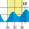 Tide chart for Elkhorn Slough entrance, Moss Landing, Monterey Bay, California on 2023/09/12