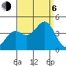 Tide chart for Elkhorn Slough entrance, Moss Landing, Monterey Bay, California on 2023/09/6