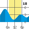 Tide chart for Elkhorn Slough entrance, Moss Landing, Monterey Bay, California on 2024/01/18