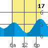 Tide chart for Elkhorn Slough entrance, Moss Landing, Monterey Bay, California on 2024/05/17