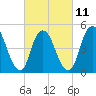 Tide chart for Motts Basin, Jamaica Bay, New York on 2023/03/11