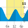 Tide chart for Motts Basin, Jamaica Bay, New York on 2024/06/11