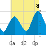 Tide chart for Motts Basin, New York on 2025/07/8
