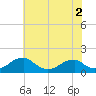 Tide chart for Mount Holly, Nomini Creek, Virginia on 2022/06/2