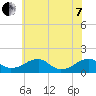 Tide chart for Mount Holly, Nomini Creek, Virginia on 2022/06/7
